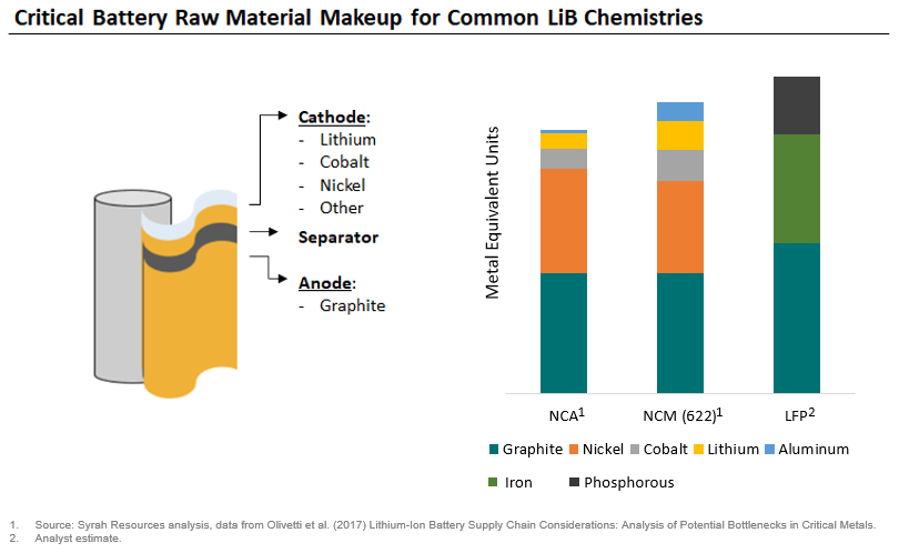 Graphite in Battery Anodes