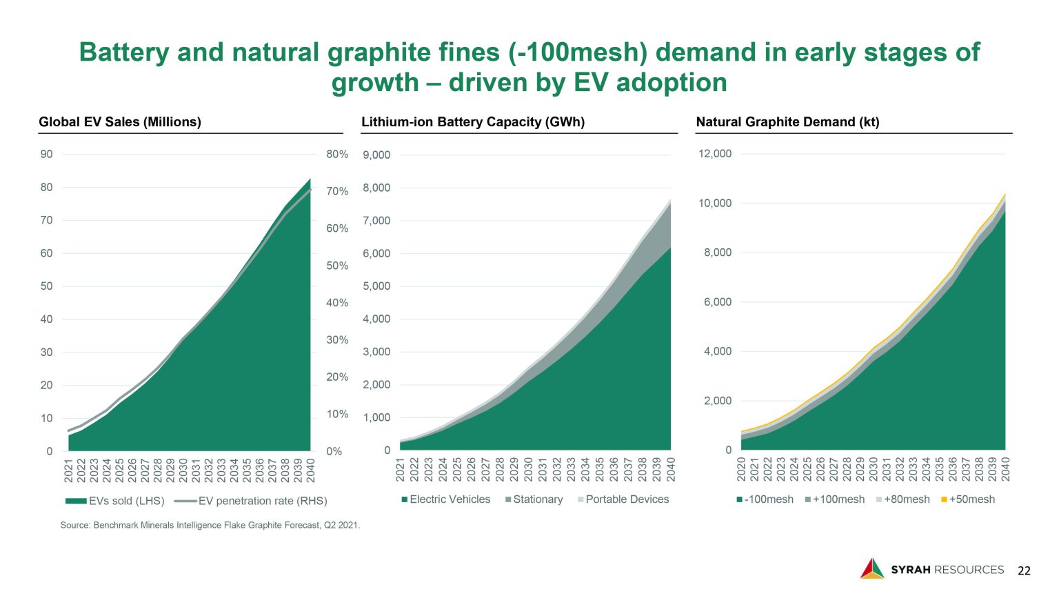 Natural vs Synthetic Graphite