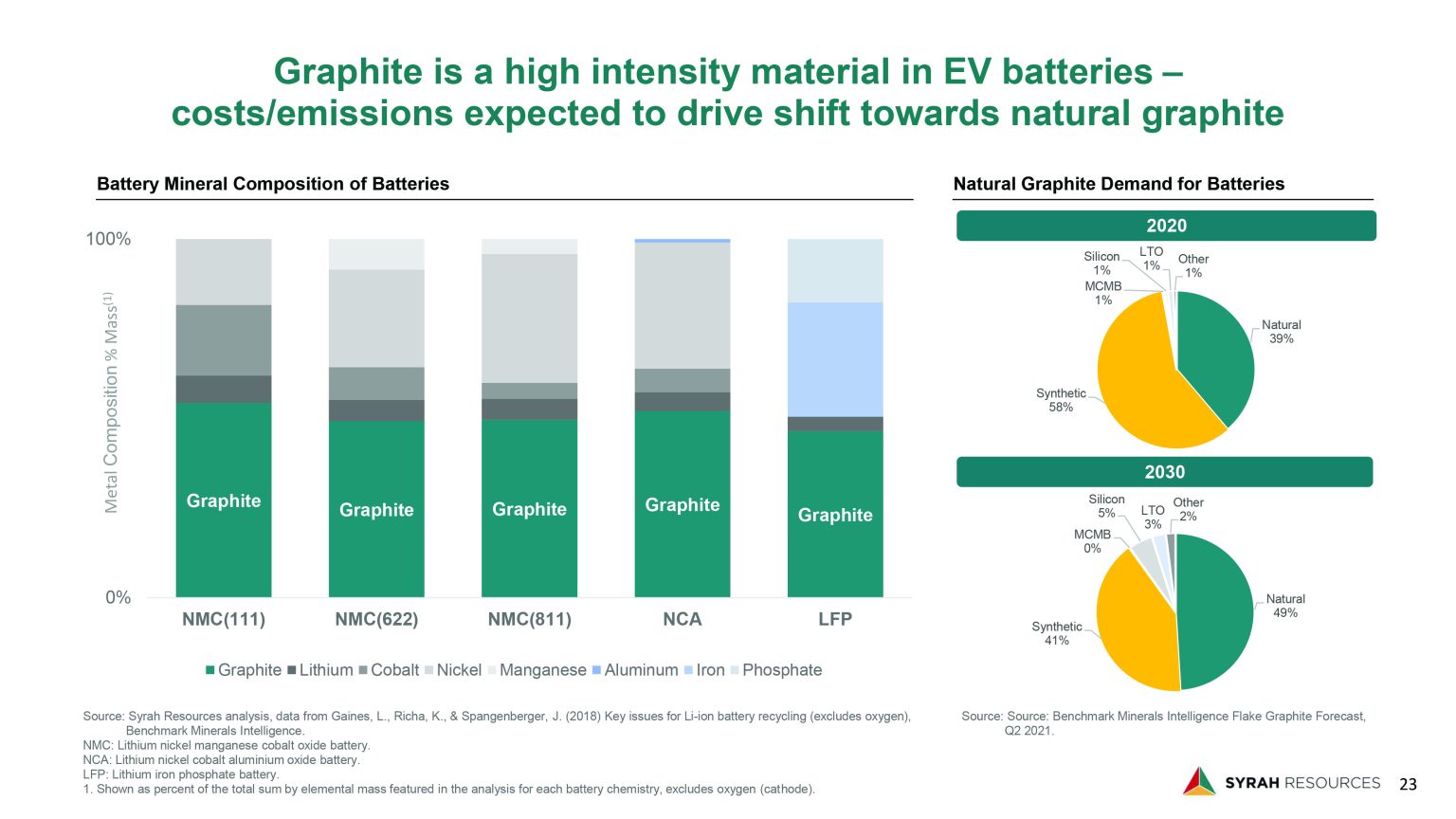 Graphite Supply Chain